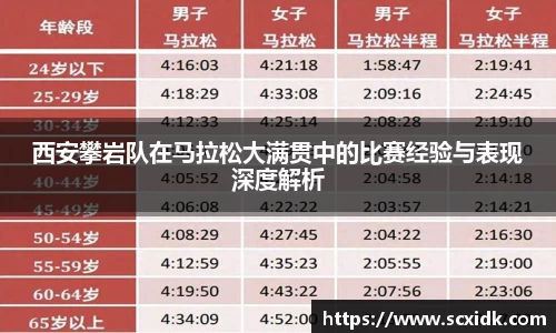 西安攀岩队在马拉松大满贯中的比赛经验与表现深度解析