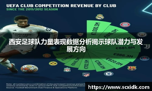 西安足球队力量表现数据分析揭示球队潜力与发展方向