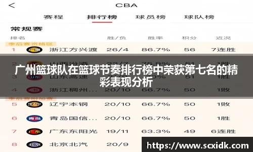 广州篮球队在篮球节奏排行榜中荣获第七名的精彩表现分析