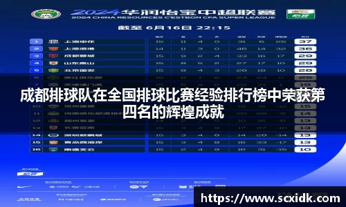 成都排球队在全国排球比赛经验排行榜中荣获第四名的辉煌成就