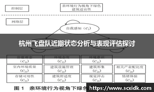杭州飞盘队近期状态分析与表现评估探讨